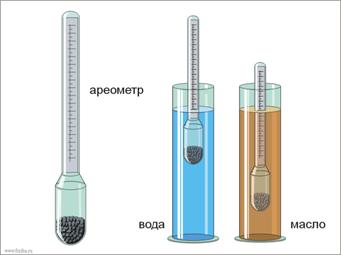 Курс лекций по гидравлике