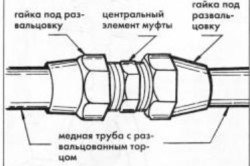 Курс лекций по гидравлике