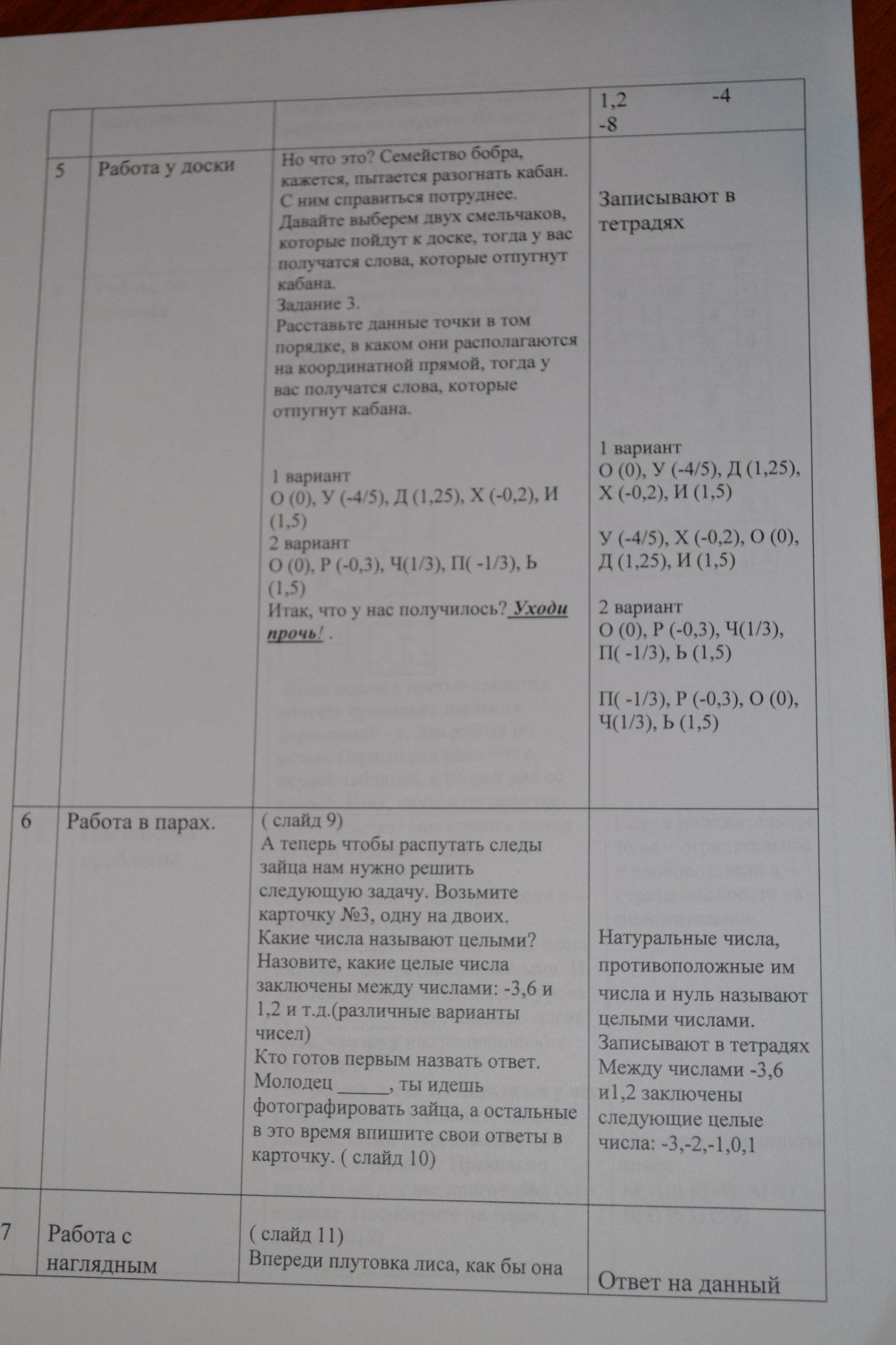 Конспект урока по математике на тему Координаты на прямой(6 класс)