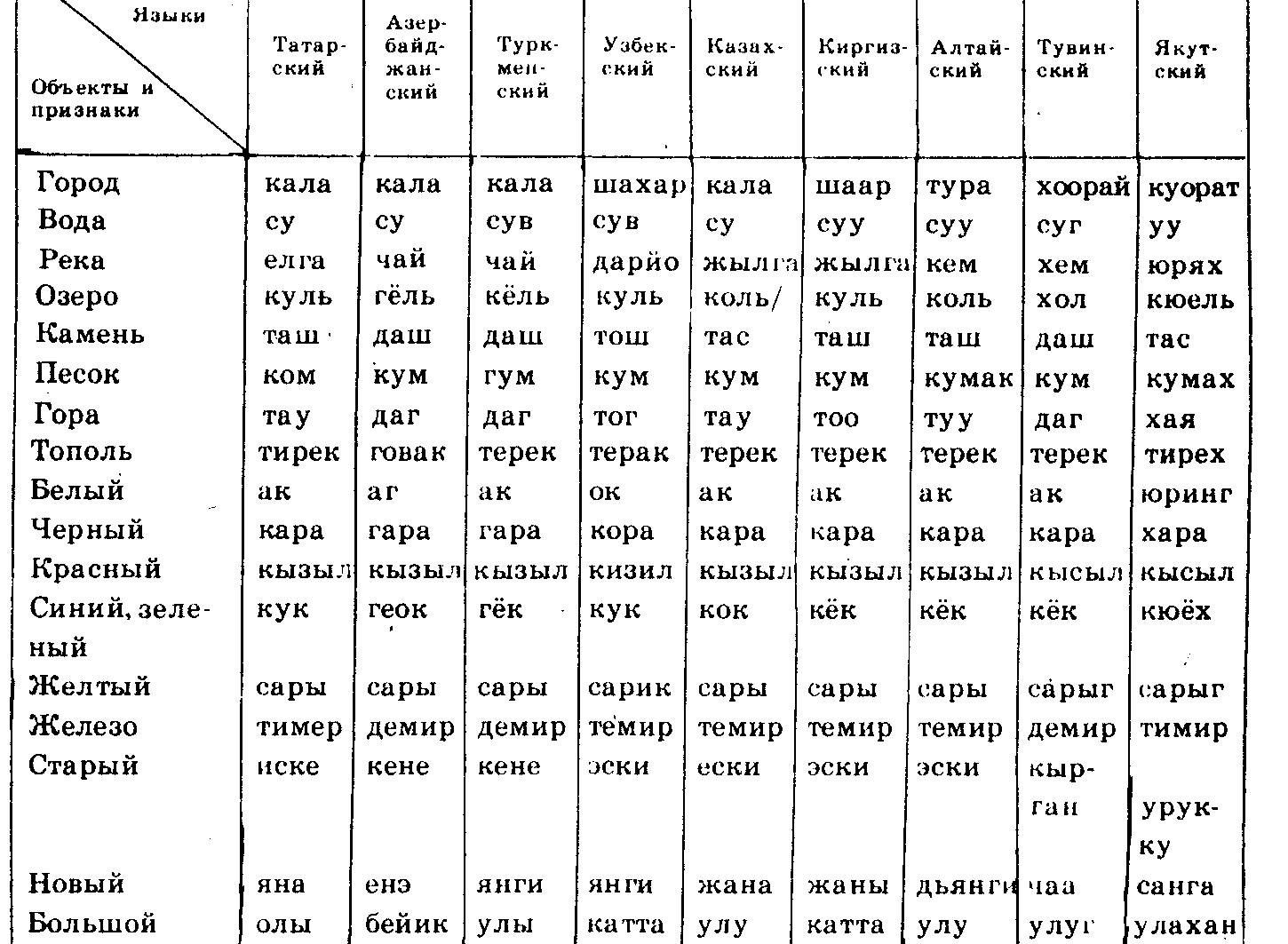 Методическая разработка Топонимика в школьной географии.