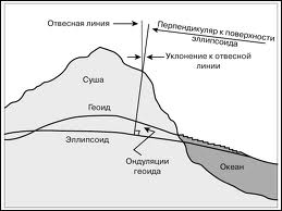 Методическая разработка по теме Основы геологии (профильный уровень)