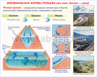 Методическая разработка по теме Основы геологии (профильный уровень)