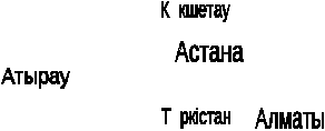 Конспект на тему Амалдардың орындалу реті.