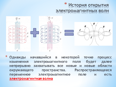 Конспект к уроку Электромагнитные волны 11 класс