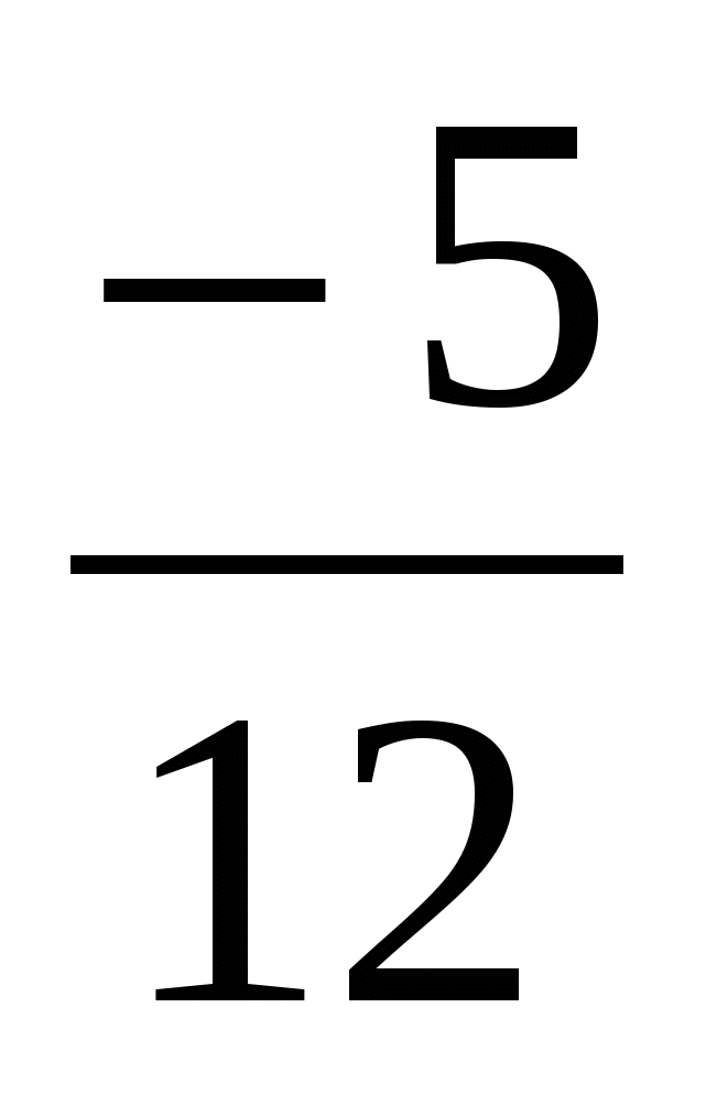 Урок по математике Сложение отрицательных чисел (6 класс)
