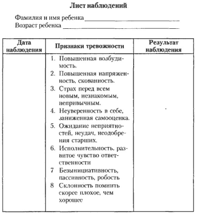 Карта наблюдения за особенностями взаимодействия педагога с детьми и в калистратовой