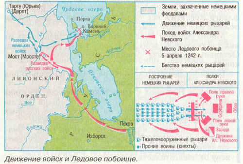 Технологическая карта урока истории Борьба Руси с западными завоевателями (6 класс)