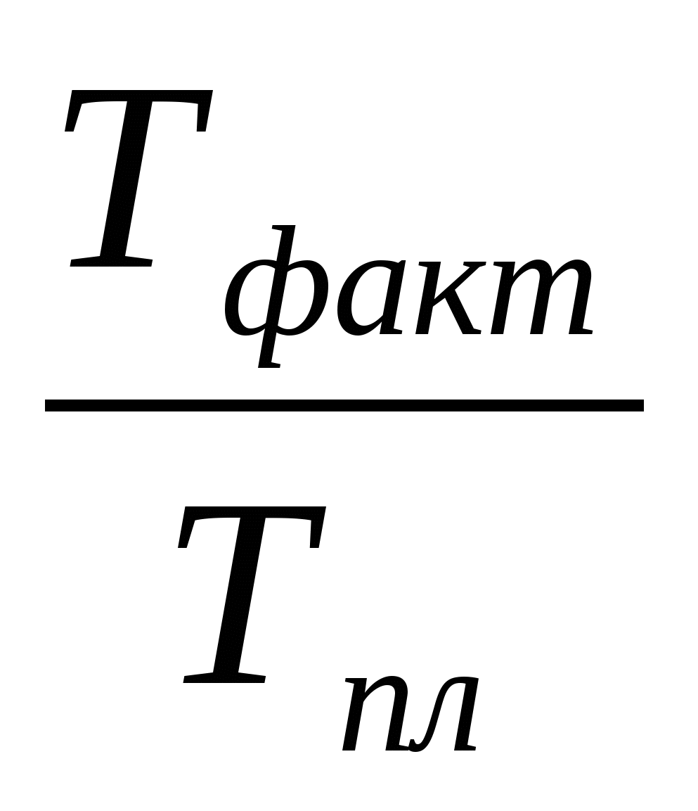 Методические рекомендации по проведению урока-соревнования по дисциплине Экономика организации