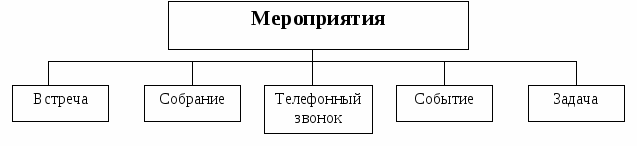 КОМПЛЕКТ КОНТРОЛЬНО-ИЗМЕРИТЕЛЬНЫХ МАТЕРИАЛОВ ПО УЧЕБНОЙ ДИСЦИПЛИНЕ ИНФОРМАТИКА