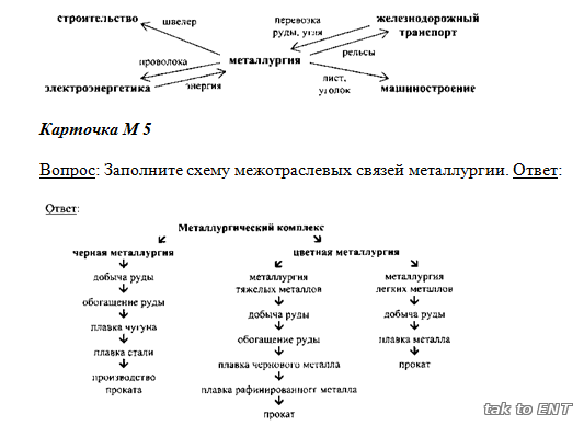 Конспект открытого урока на тему Цветная металлургия