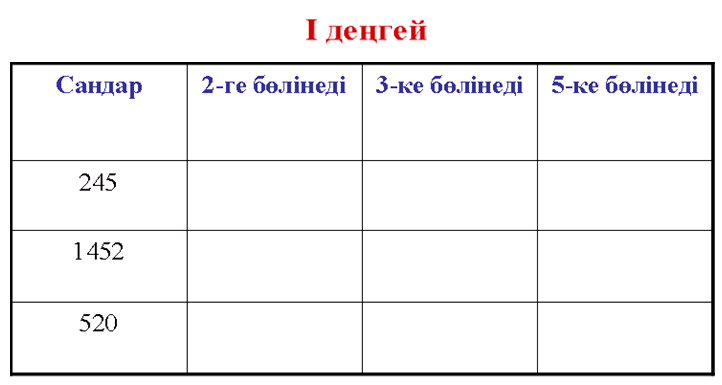 Урок по математике на тему Натурал сандардың бөлінгіштігі