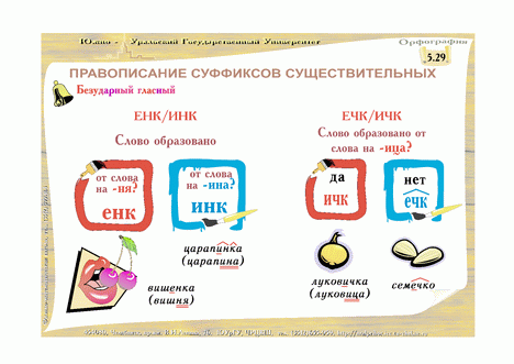 Поурочные планы по русскому языку 6 клас