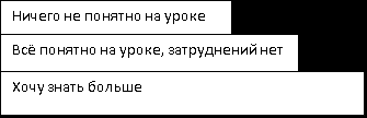 Конспект урока математики на тему Измерение времени (3 класс)