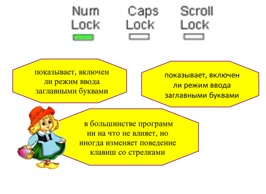 Разработка урока по информатике на тему Клавиатура