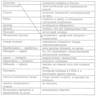 Учебно-коррекционный комплекс упражнений по психологической компрессии научного текста