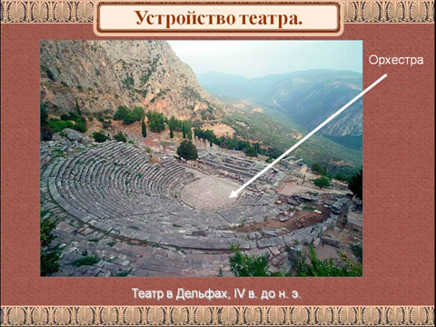 Технологическая карта занятия Театр Древней Греции, его особенности и структура
