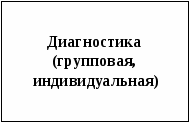 Перспективный план работы педагога-психолога