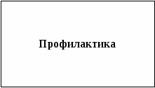 Перспективный план работы педагога-психолога