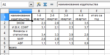 Методические указания к выполнению практических работ по Информатике и ИКТ