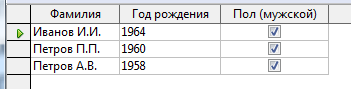 Методические указания к выполнению практических работ по Информатике и ИКТ