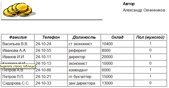 Методические указания к выполнению практических работ по Информатике и ИКТ