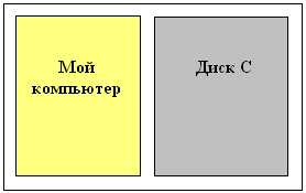 Методические указания к выполнению практических работ по Информатике и ИКТ