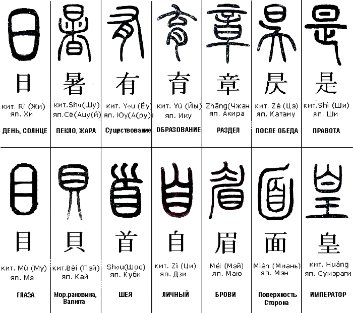 Культура Древнего Китая - 6 класс