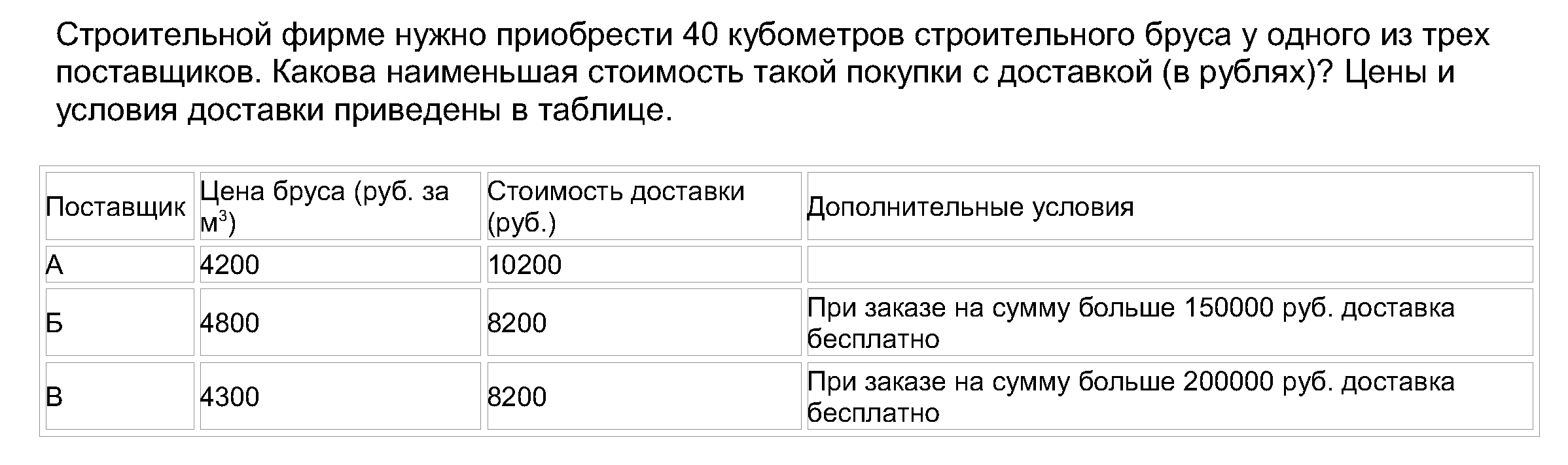 Рабочая программа по алгебре и началам математического анализа 10-11 класс (Алимов)