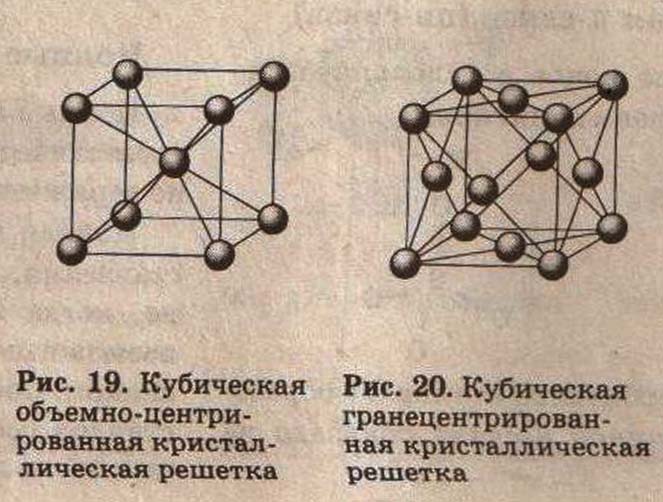 Зертханалық жұмыс Заттардың физикалық қасиеттерін танып білу