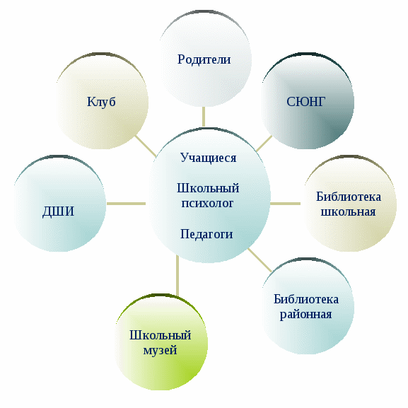 Программа воспитательной работы В мире добра