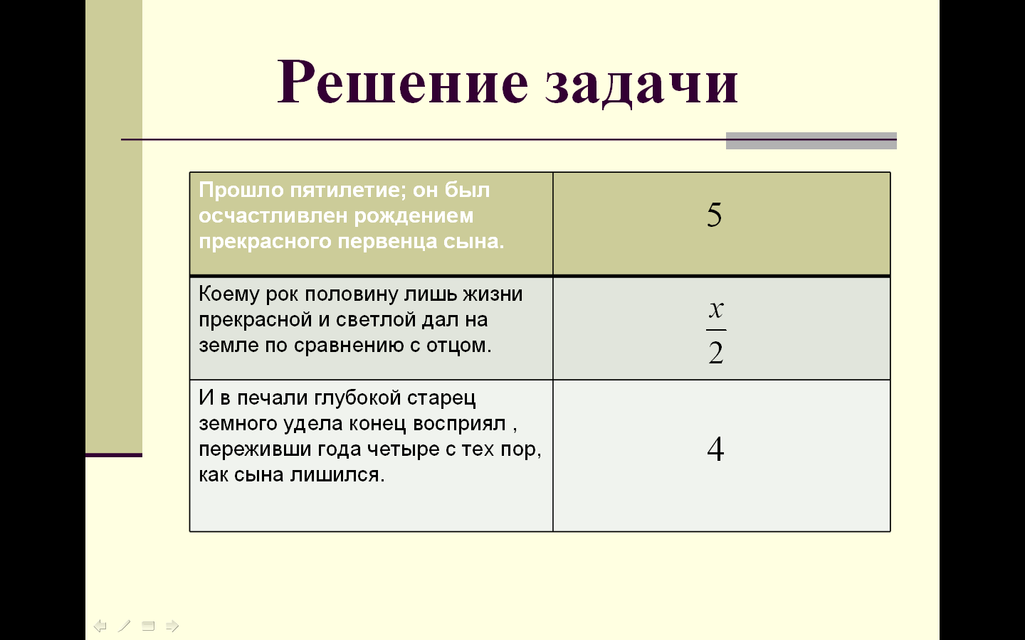 Учебный проект по математике Жизнь Диофанта