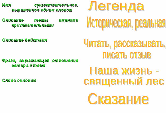 Конспект урока на тему В.В. Вересаев Легенда (4 класс)