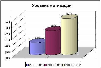 ИКТ как средство формирования ключевых компетенций при обучении географии.