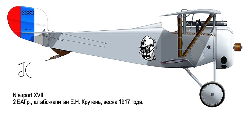 Русская авиция в первой мировой войне