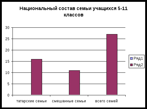 Урок внеклассного чтения Человек есть ничто иное, как ряд его поступков