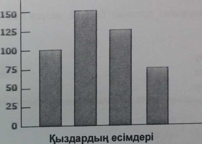 Отечественный и зарубежный опыт развития математической грамотности учащихся на основе заданий исследования PISA, TIMSS