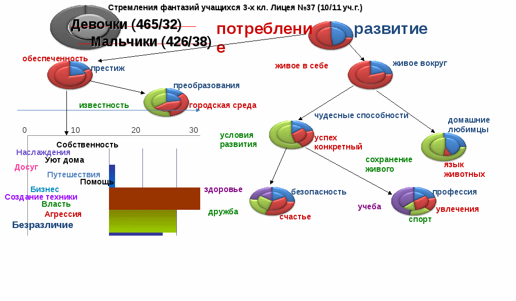 Статья для школьного психолога по теме «Структура фантазий младших школьников»