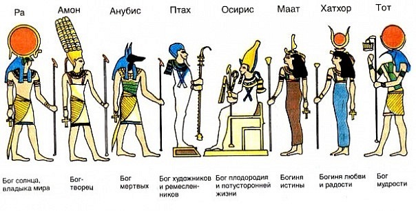 Повторительно-обобщающий урок по теме: «Древний Египет». Урок – игра.