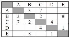 Подборка задач №3 ОГЭ информатика Графы