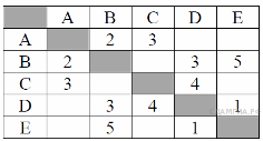 Подборка задач №3 ОГЭ информатика Графы