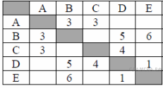 Подборка задач №3 ОГЭ информатика Графы