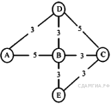 Подборка задач №3 ОГЭ информатика Графы