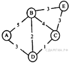 Подборка задач №3 ОГЭ информатика Графы