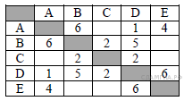 Подборка задач №3 ОГЭ информатика Графы