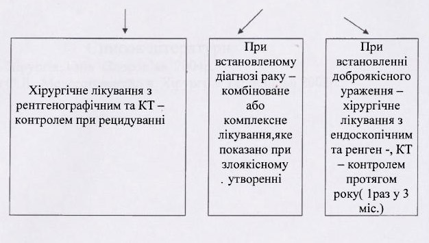 Методическая разработка для внеаудиторной самостоятельной работы студентов: Современные радиодиагностические и лечебные методы при новообразованиях