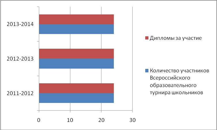 Аналитическая справка опыта работы учителя математики и информатики Сапожниковой Елены Семеновны