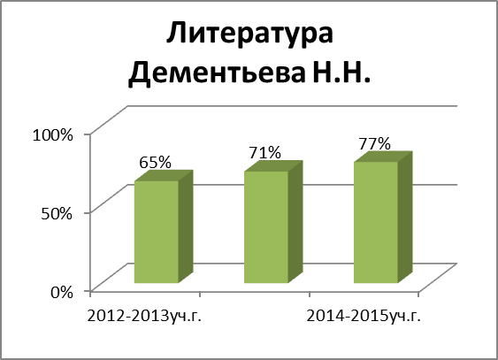 Отчёт руководителя ШМК ГЭЦ