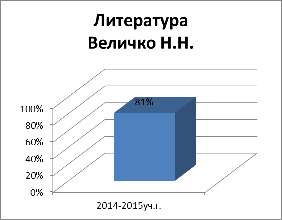 Отчёт руководителя ШМК ГЭЦ