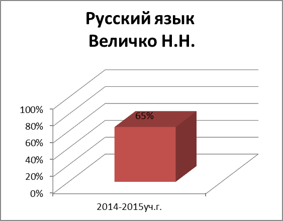 Отчёт руководителя ШМК ГЭЦ