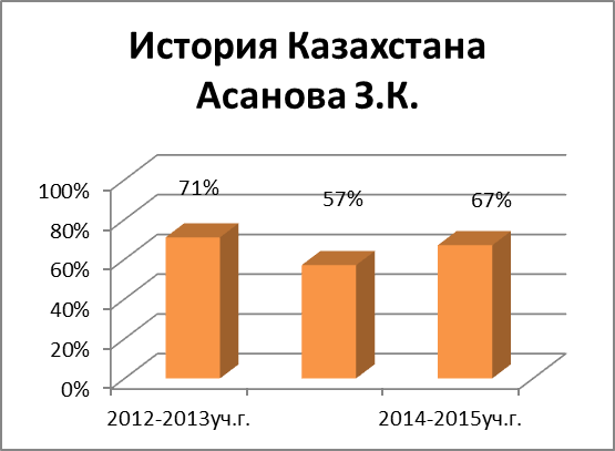 Отчёт руководителя ШМК ГЭЦ